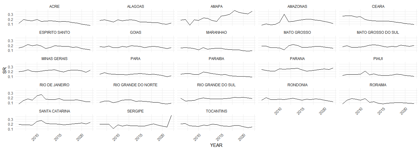 Outlier states not shown.