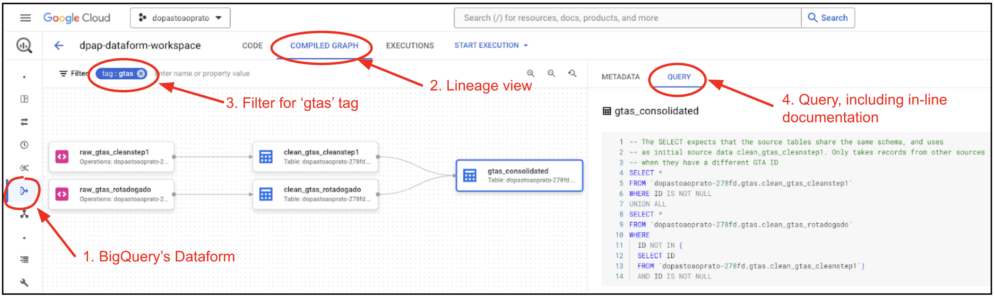 Diagram of cleaning GTAs