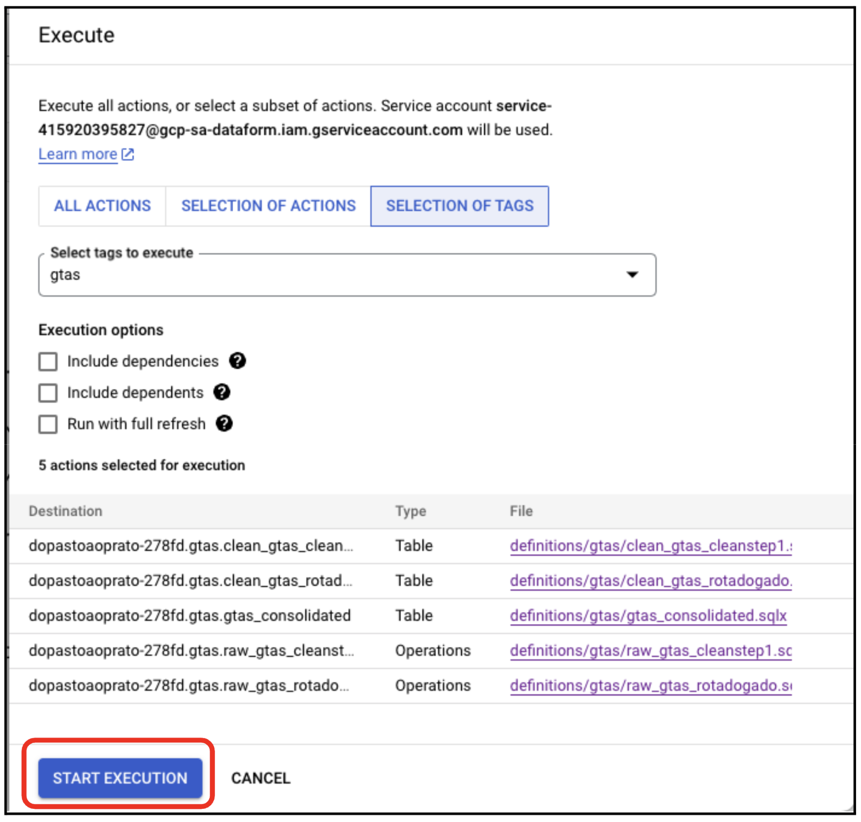 Diagram start execution