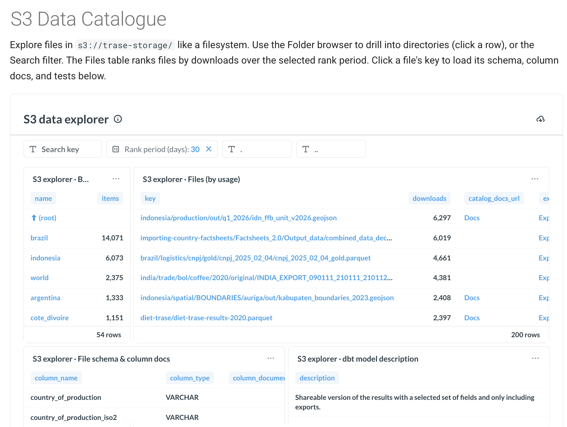 s3 data catalogue